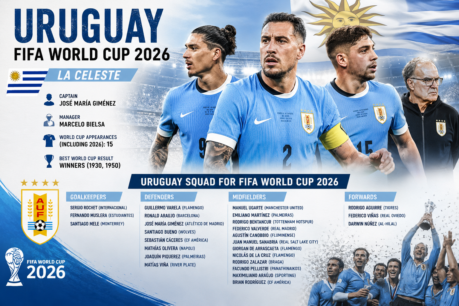 Uruguay FIFA World Cup 2026: Full Squad, Key Players and Tournament Preview