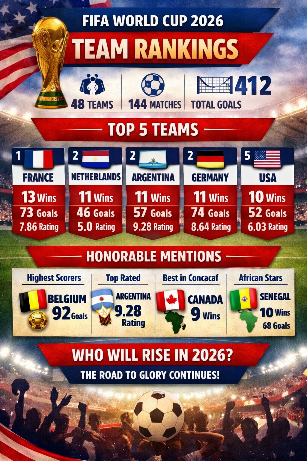 🌍 FIFA World Cup 2026 – Global Team Rankings & Analysis